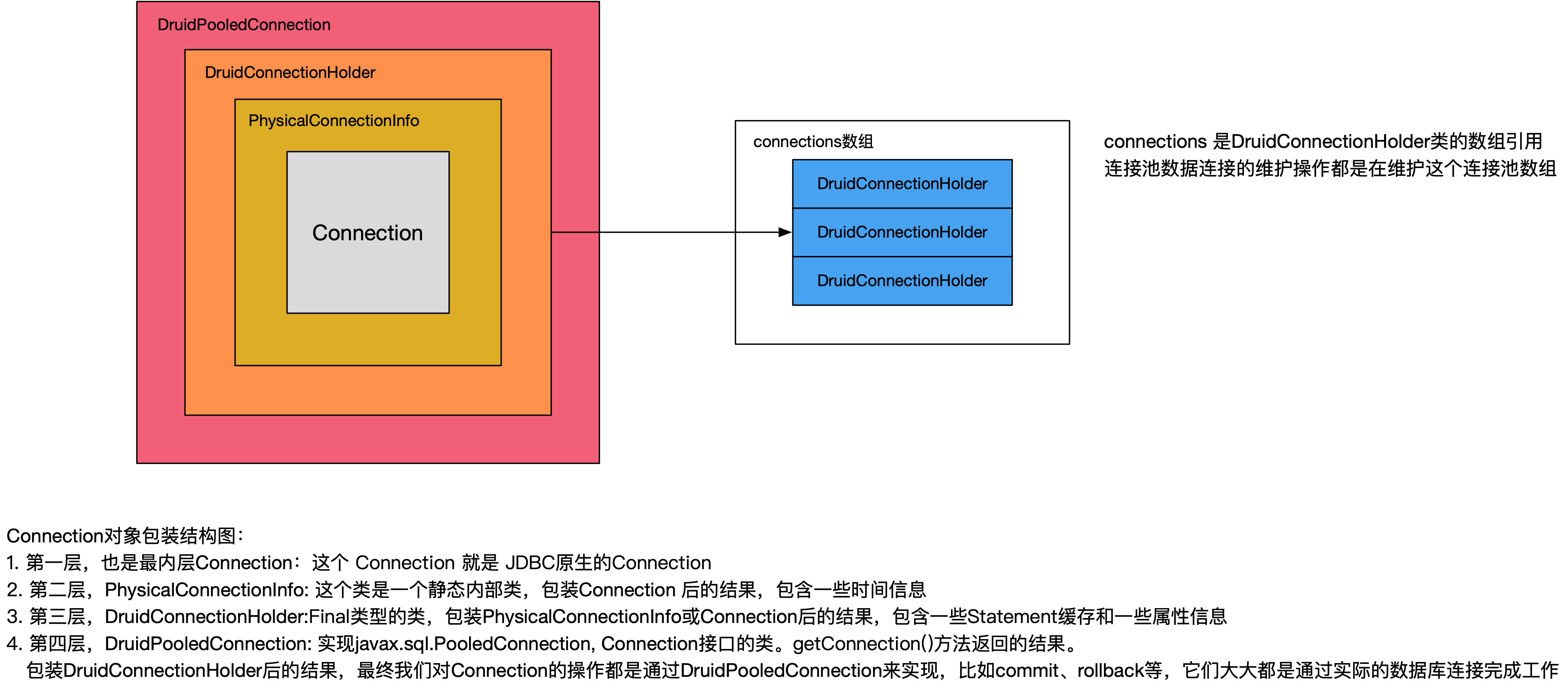 druid数据库连接池源码理解