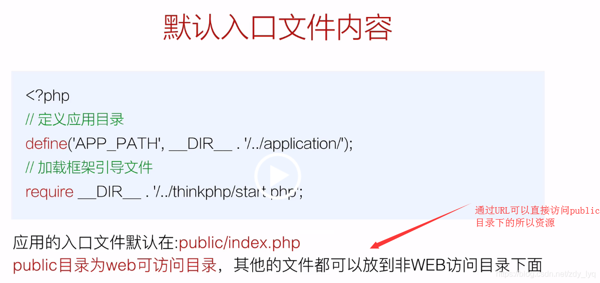 默认入口文件内容