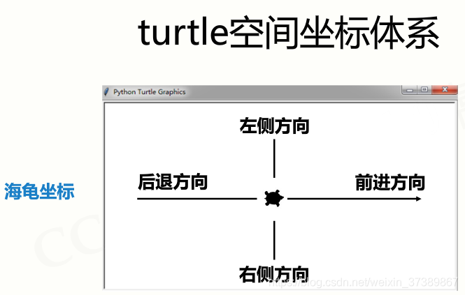 Turtle Centre Python 深入理解python语言---turtle库的使用-CSDN博客