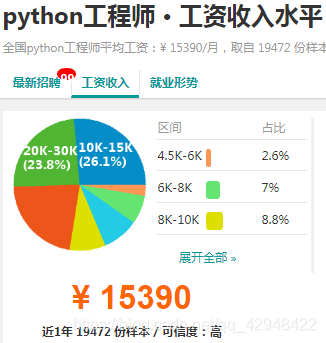 Python入門教程