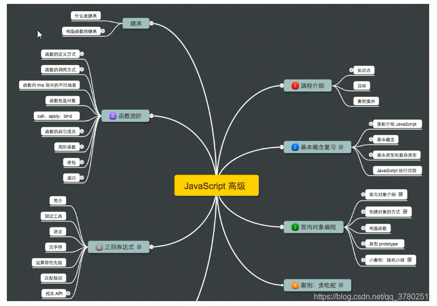 JavaScript-高级(学习笔记)_js高级-CSDN博客