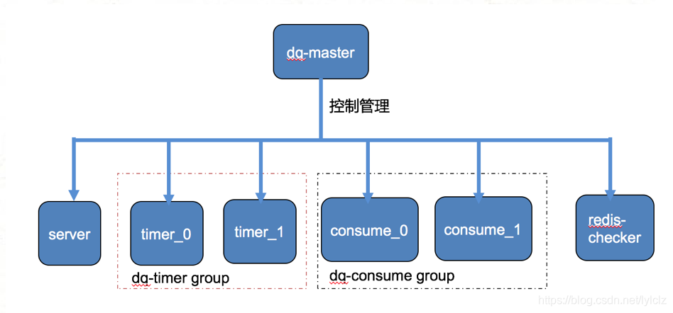 在這裡插入圖片描述