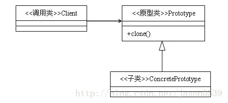 Java常见设计模式总结