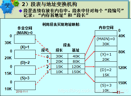 在這裡插入圖片描述