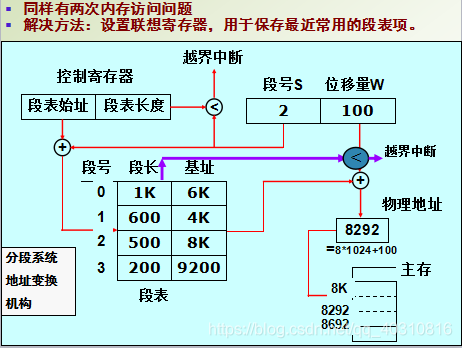 在這裡插入圖片描述