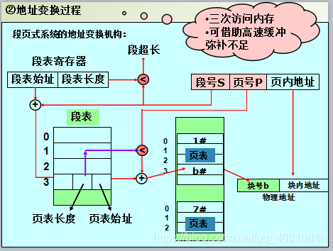 在這裡插入圖片描述