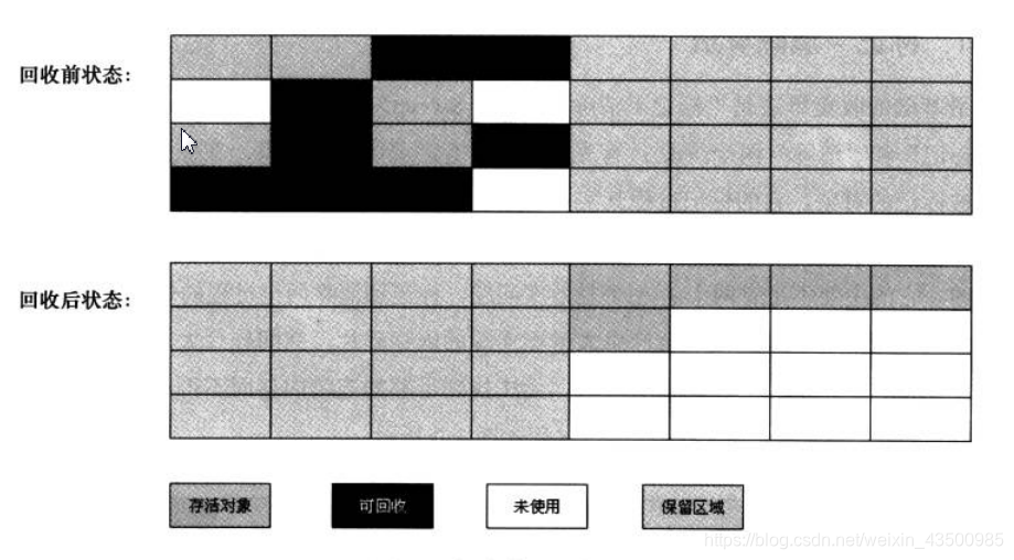 為了解決效率問題，