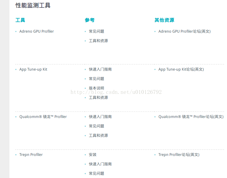 android系统负载如何获取1-简单利用系统命令