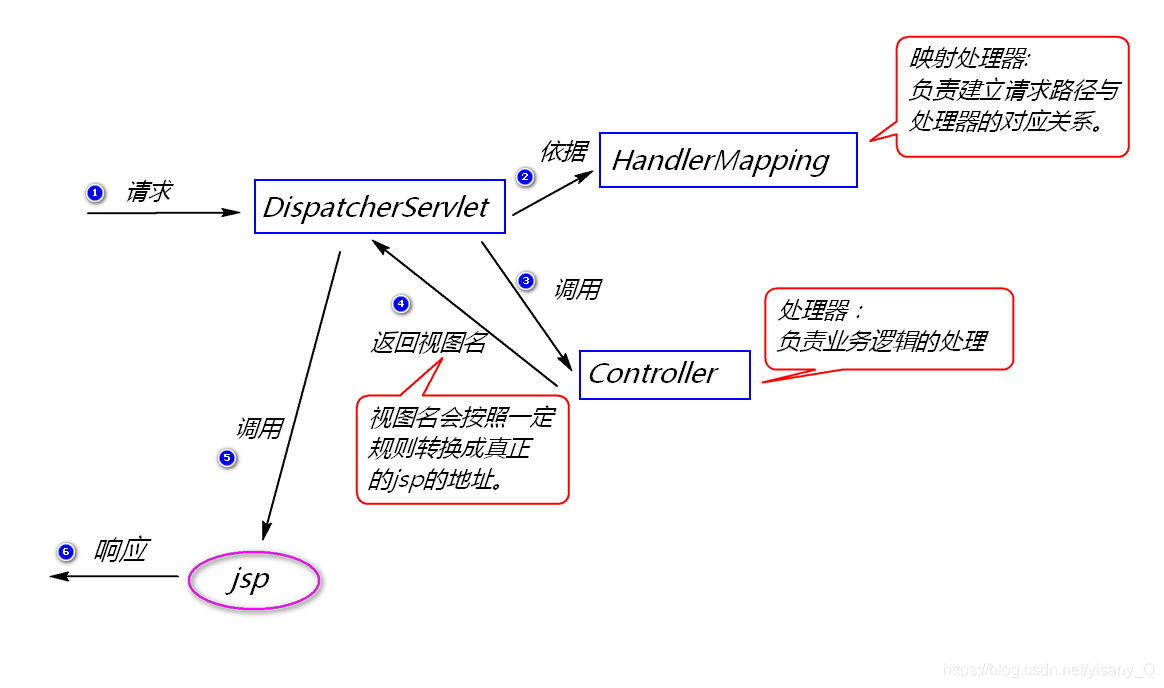 smartmvc