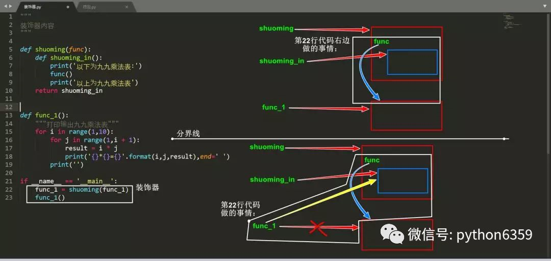 Python核心编程的四大神兽：迭代器、生成器 、闭包以及装饰器