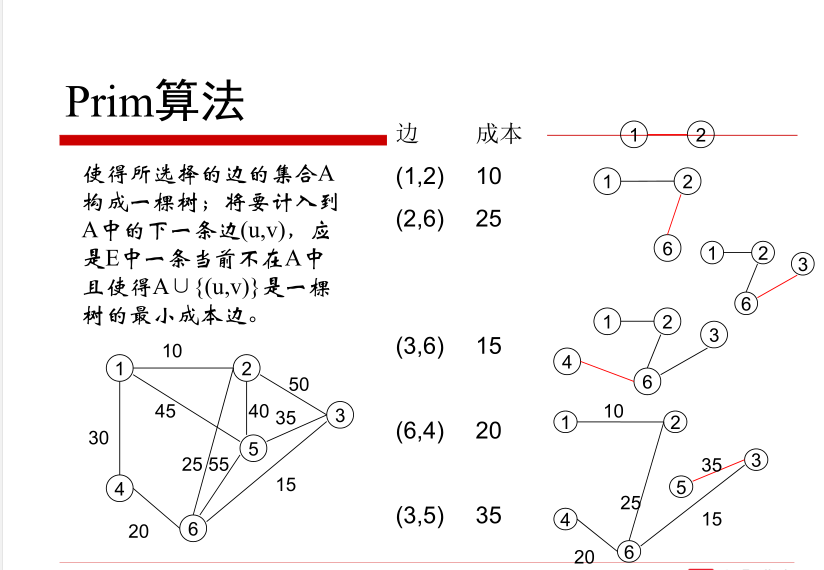 圖相關 三 圖的鄰接矩陣表示 C 及最最小生成樹演算法 Prim和kruskal 程式人生
