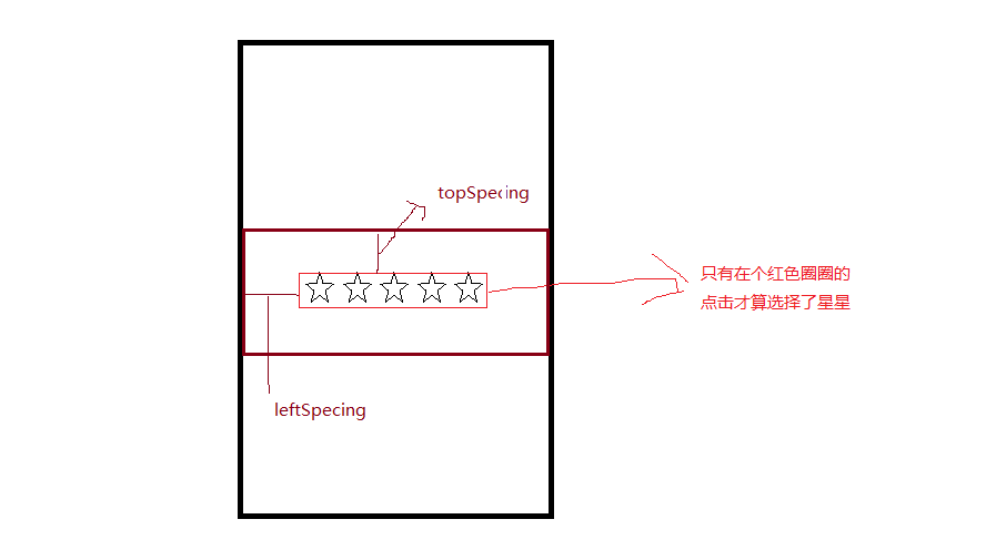 Android 自定义控件-星级评分