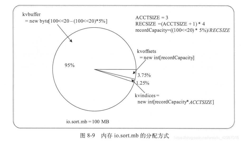 环形缓冲区