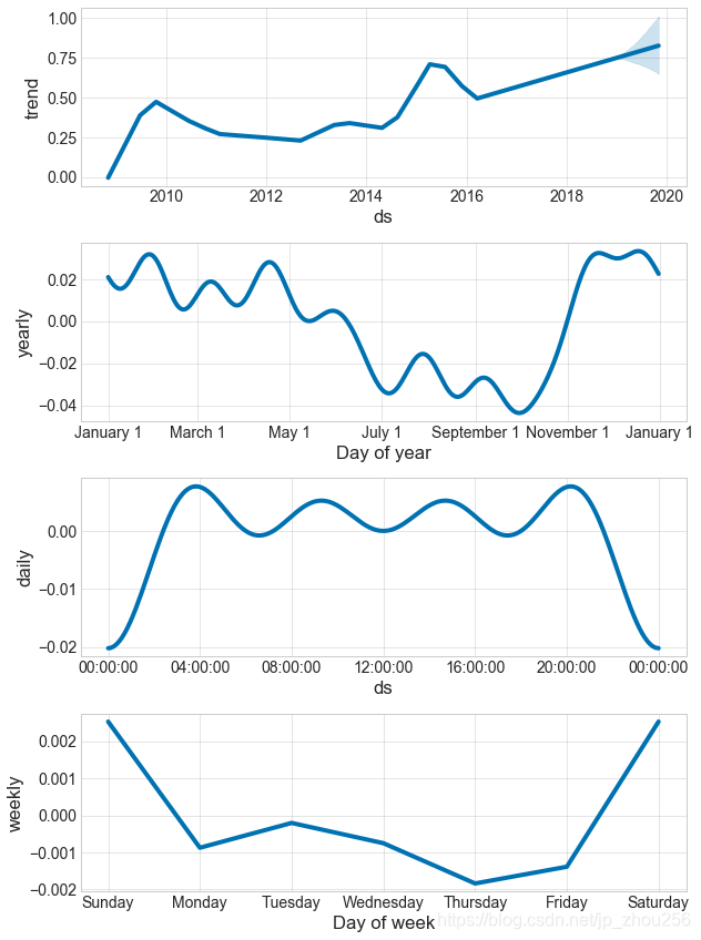 在這裡插入圖片描述