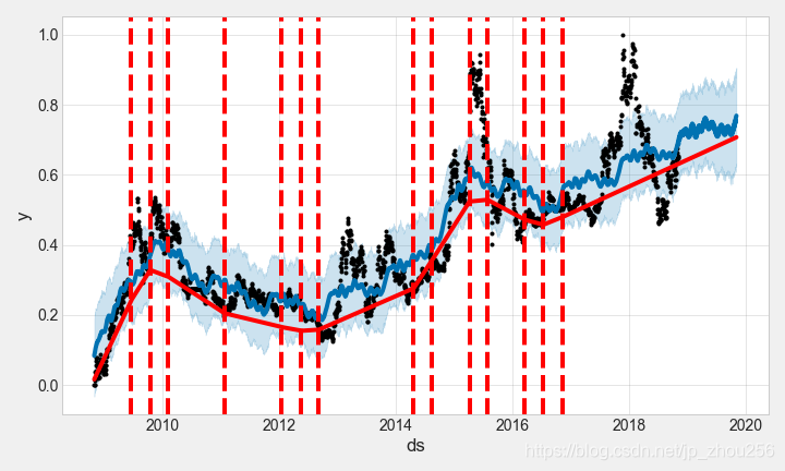 在這裡插入圖片描述