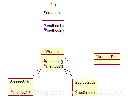 Java设计模式（六）之结构型模式：适配器模式