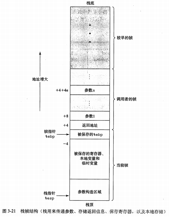 栈帧结构