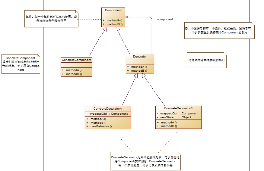 Java常见设计模式总结