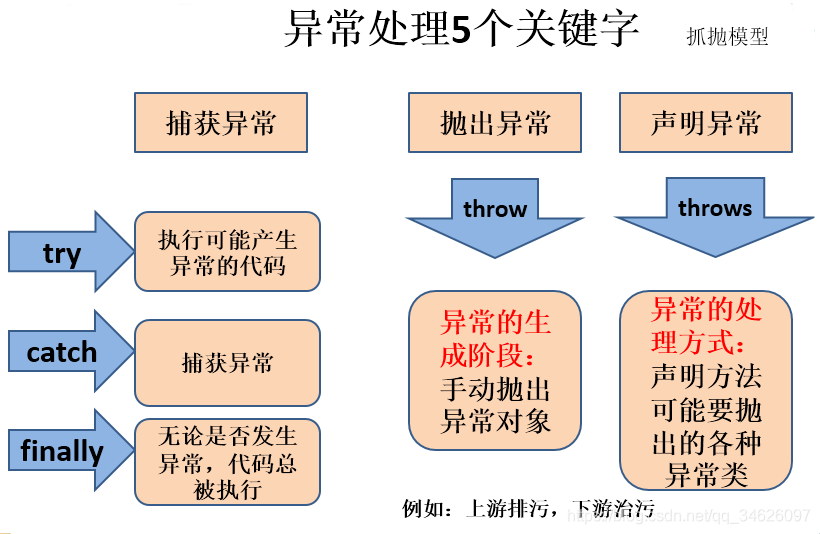 排汙