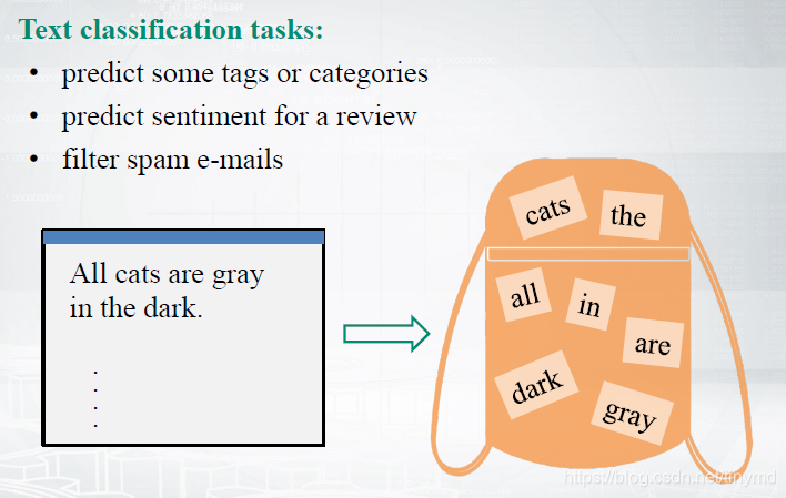 text classification