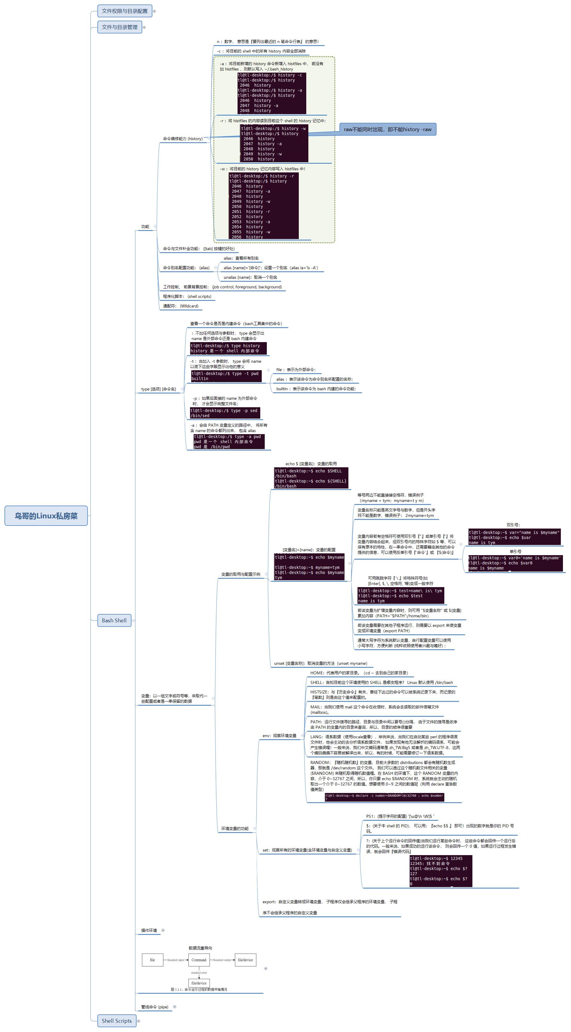 鸟哥的linux私房菜 学习笔记6 Bash Shell 思维导图 糖糖糖小明的博客 Csdn博客 Bash Shell 思维导图