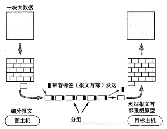 数据交互