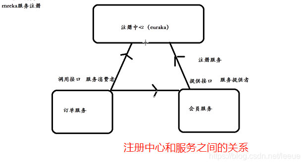 在這裡插入圖片描述