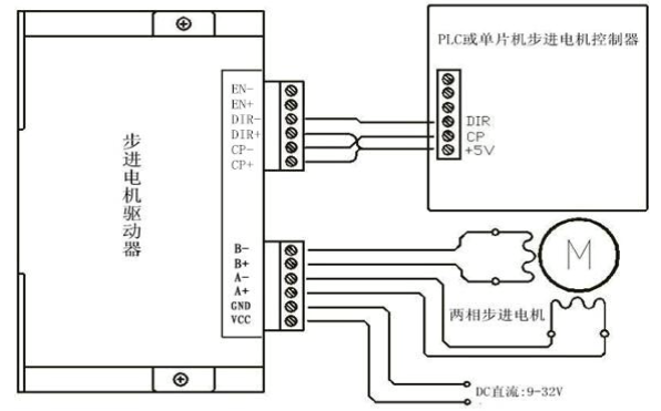 51单片机按键控制步进电机加减速及正反转「建议收藏」