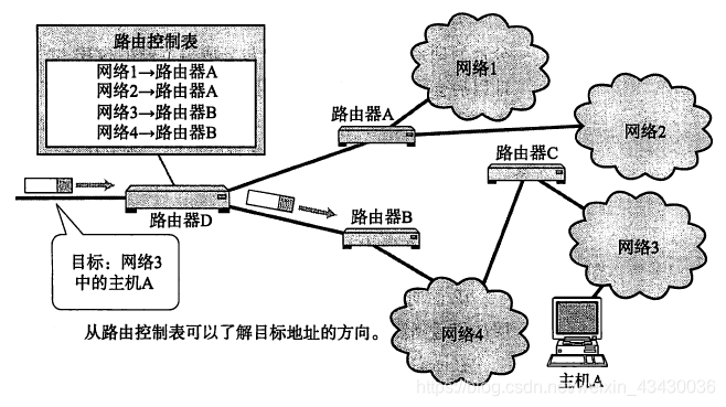 数据链路传输