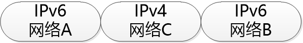 IPV