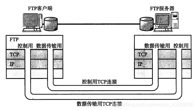 文件传输