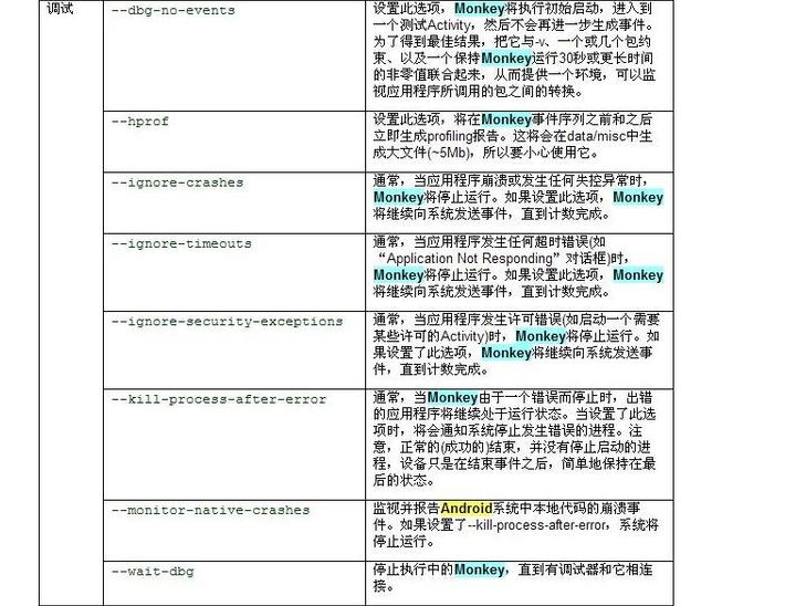 monkey的基本定义及基本使用（菜鸟学习中）