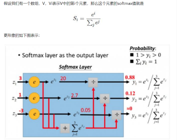 神经网络激活函数:sigmoid、tanh、ReLU、softmax_径向基神经网络激活函数-CSDN博客