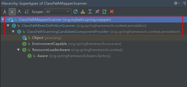 ClassPathMapperScanner
