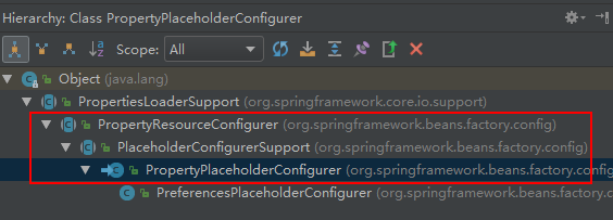 PropertyResourceConfigurer