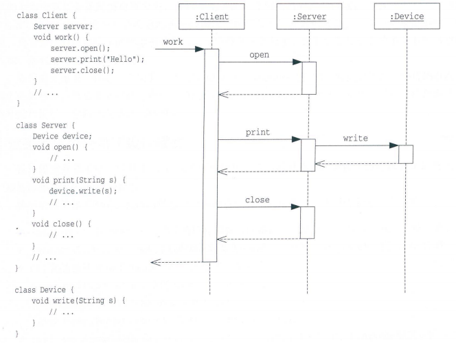 uml04时序图