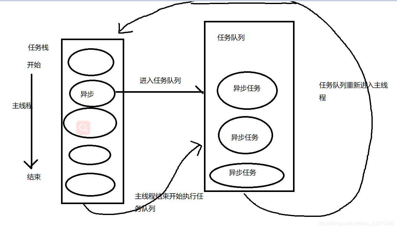 事件輪詢