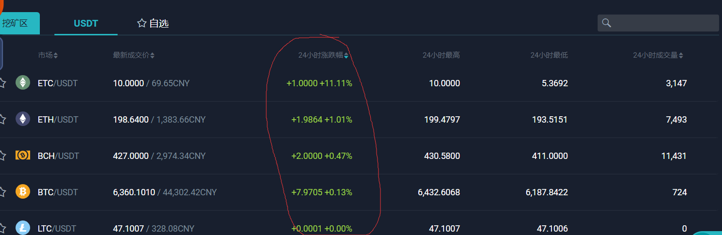 bitmax怎么样_maxbit「建议收藏」