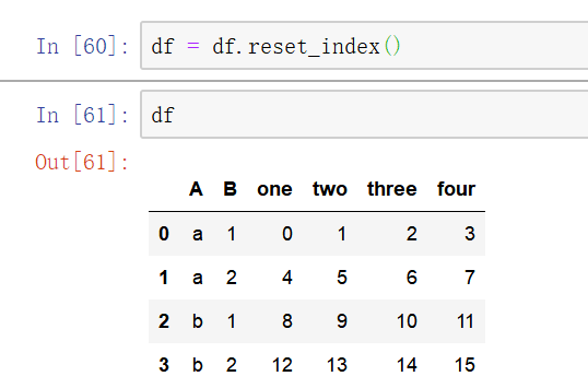 Python的DataFrame切片大全（包含多重索引）