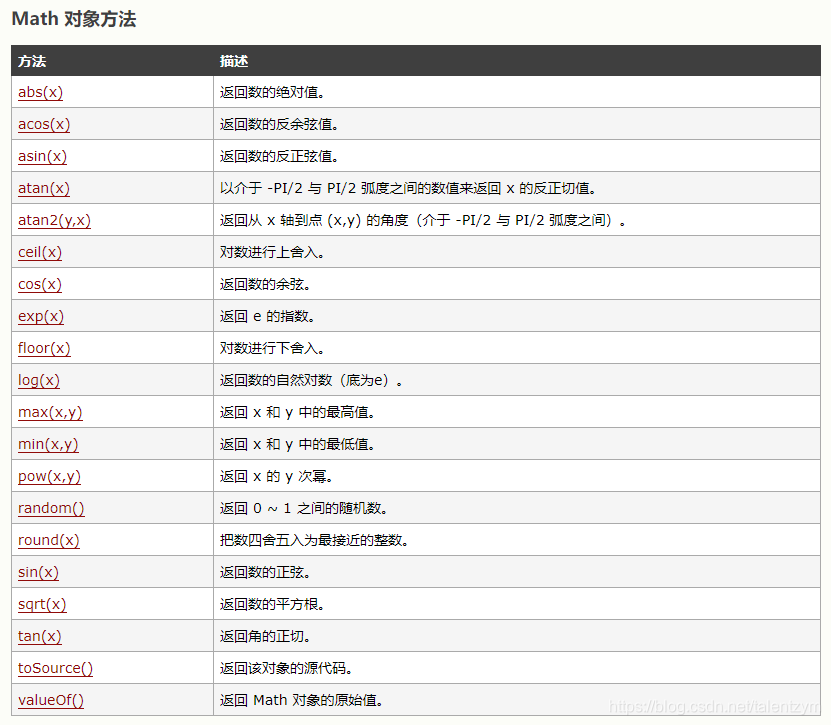 JS中Math函数的常用方法