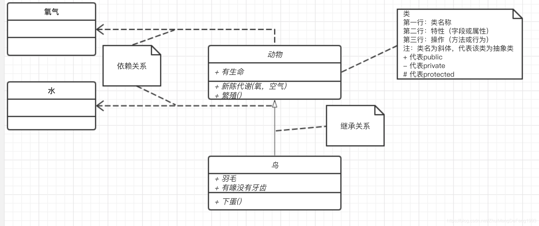 在這裡插入圖片描述