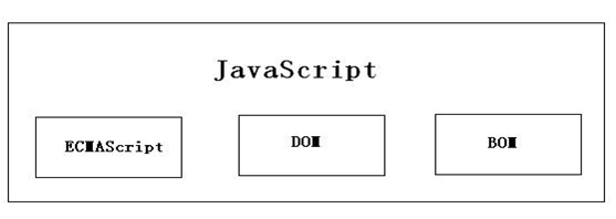 JavaScript learning summary - Programmer Sought