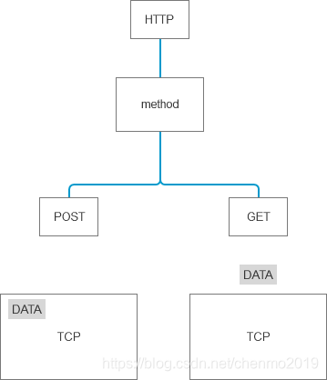 HTTP\Method\TCP