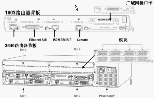 模块化接口