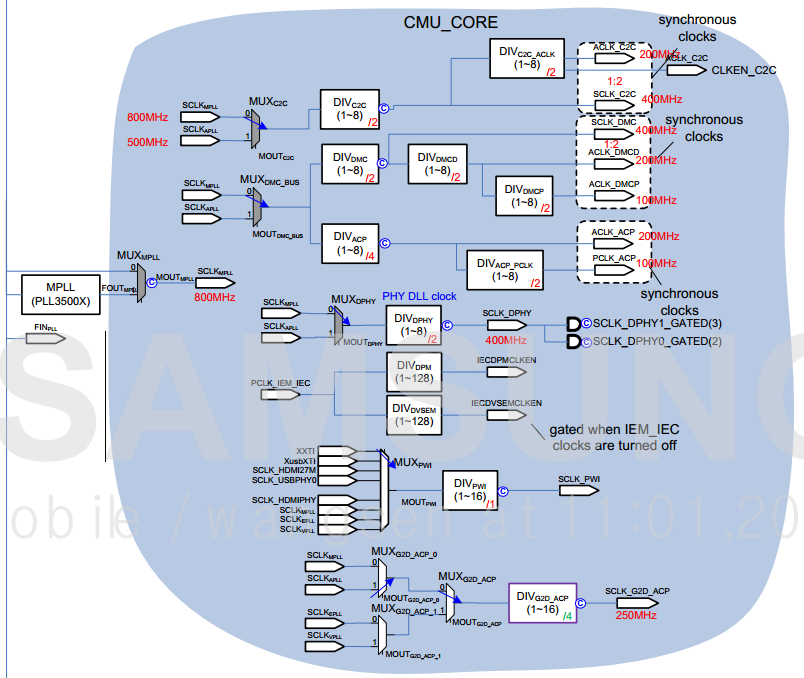 CMU_CORE