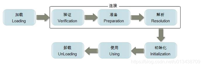 類載入順序