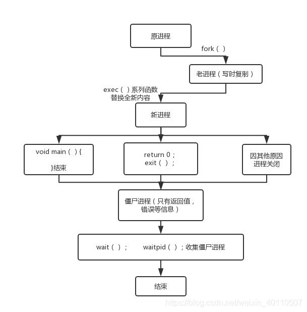 引用请指明来源 SixSense NUC