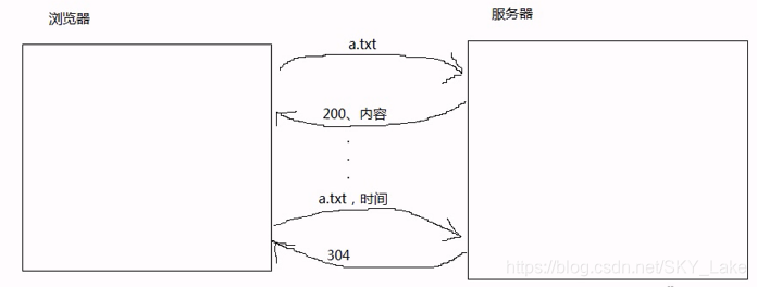 缓存理解