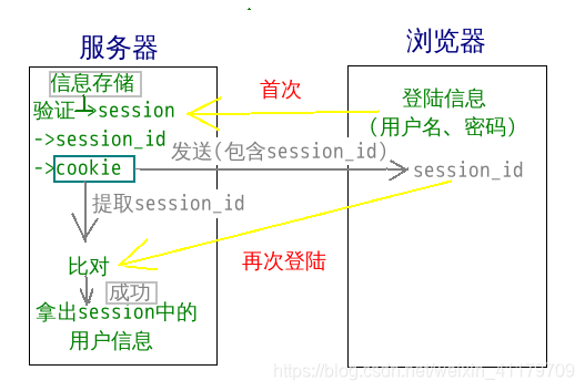 在這裡插入圖片描述