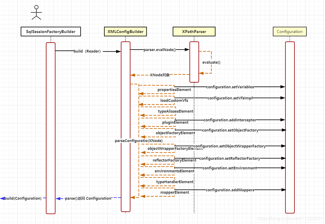 Analyze the timing diagram